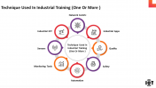 Industrial Internet of Things PPT Template & Google Slides