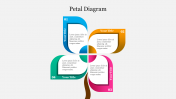 Explore Petal Diagram PowerPoint Presentation Slide
