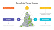 Effective PowerPoint Theme Geology Presentation Slide 