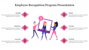 Effective Employee Recognition Program Presentation Slide