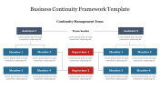 Creative Business Continuity Framework Template Slide