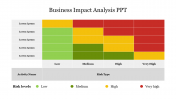 Creative Business Impact Analysis PPT Presentation 