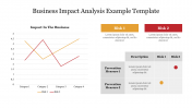 Impressive Business Impact Analysis Example Template