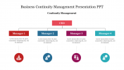 Creative Business Continuity Management Presentation PPT
