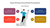 Creative Types Of Essay PowerPoint Presentation Template