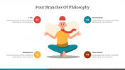 Four Branches Of Philosophy PowerPoint &amp; Google Slides