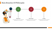 Creative Main Branches Of Philosophy Presentation Slide 