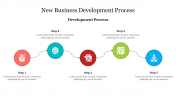 Creative New Business Development Process Template 