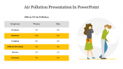 Google Slides and PPT Templates Air Pollution Presentation