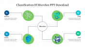 Download Classification Of Microbes PPT and Google Slides