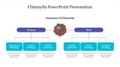 Effective Chlamydia PowerPoint Presentation Template