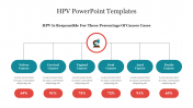 HPV PowerPoint Presentation Templates and Google Slides