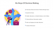 Best Six Steps Of Decision Making Presentation Slide 
