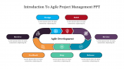 Introduction To Agile Project Management PPT & Google Slides