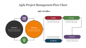 Best Agile Project Management Flow Chart Presentation 