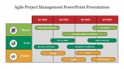 Effective Agile Project Management PowerPoint Presentation