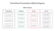 Amazing  Affinity Diagram For PowerPoint Presentation Slide