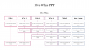 Effective Five Whys PPT Template And Google Slides 