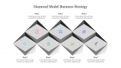 Best Diamond Model Business Strategy Presentation Slide 
