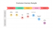 Best Customer Journey Sample PowerPoint Presentation