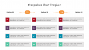 Effective Comparison Chart Template Presentation Slide 