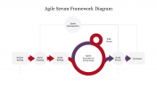 Effective Agile Scrum Framework Diagram Presentation 