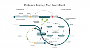 Effective Customer Journey Map PowerPoint Template