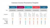 Creative Customer Journey Presentation Template Slide 