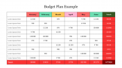 Effective Budget Plan Example Presentation Template Slide