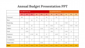 89277-Annual-Budget-Presentation-PPT_02