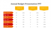 89277-Annual-Budget-Presentation-PPT_04