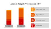 89277-Annual-Budget-Presentation-PPT_06