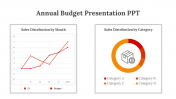 89277-Annual-Budget-Presentation-PPT_07