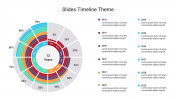 Innovative Google Slides Timeline Theme Presentation 