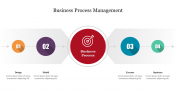 Best Business Process Management Templates Presentation 