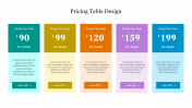 Effective Pricing Table Design Presentation Template