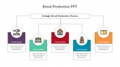Bread Production PPT Presentation Template & Google Slides