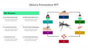 Malaria Presentation PPT Template and Google Slides