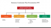 Best Business Continuity Plan Presentation PPT Slide 