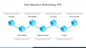  Data Migration Methodology PPT Template & Google Slides
