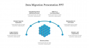 Data Migration PPT Presentation Template and Google Slides