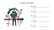 Creative Project Cycle Steps Presentation Template Slide 