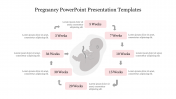 Free Pregnancy PPT Presentation Templates and Google Slides