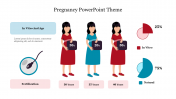 Best Pregnancy PowerPoint Theme Presentation Template 