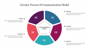 Best Circular Process Of Communication Model Slide 