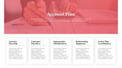 Effective Account Plan Template PPT Presentation Slide 