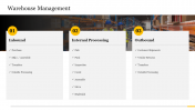 Informative Warehouse Management PPT Download Slide 
