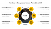 Warehouse Management System PPT Template and Google Slides