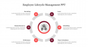 Best Employee Lifecycle Management PPT Presentation 