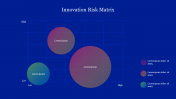 Effective Innovation Risk Matrix Presentation Slide 